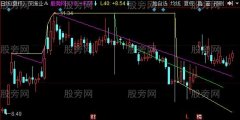 同花顺角度突破线主图指标公式