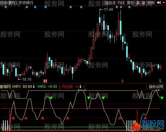 同花顺搏得庄血指标公式