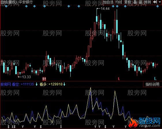 同花顺量能对比指标公式