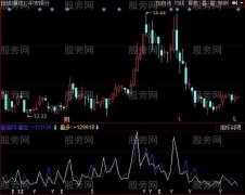 同花顺量能对比指标公式