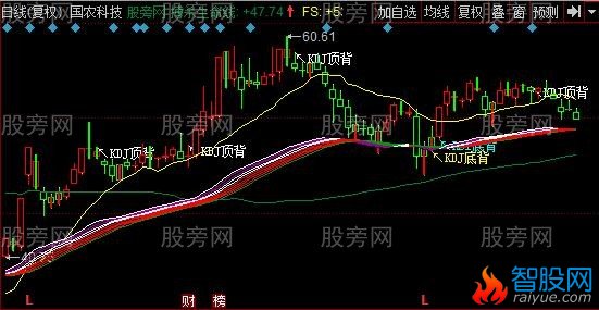同花顺筹码带宽指标公式