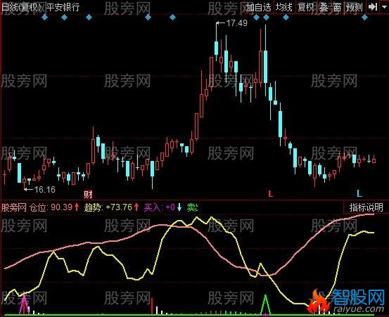 同花顺综合监控指标公式