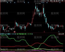 同花顺筹码分布之王指标公式