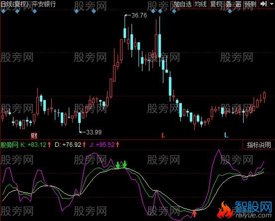 同花顺飞翔短线指标公式