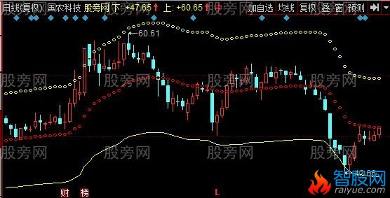 同花顺死了都要买主图指标公式