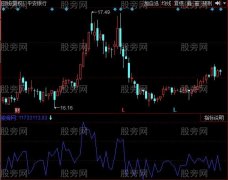 同花顺建仓派发指标公式
