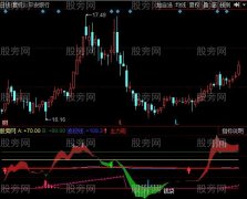 同花顺擒牛天机指标公式