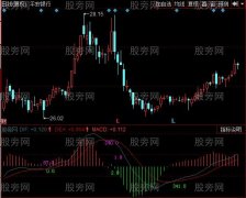 同花顺MACD力度指标公式