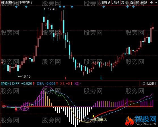 同花顺MACD偏移指标公式