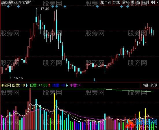 同花顺五彩量柱指标公式