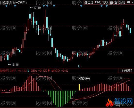 同花顺缠论背驰指标公式