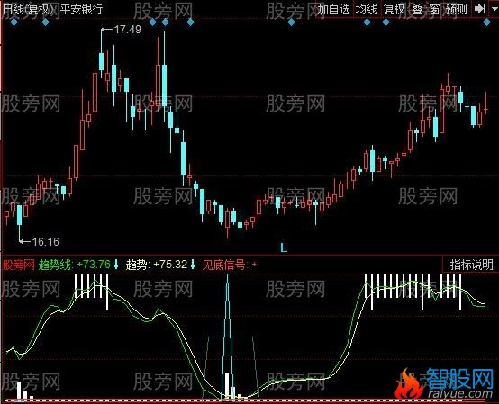 同花顺吸筹王指标公式
