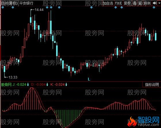 同花顺小小短线指标公式