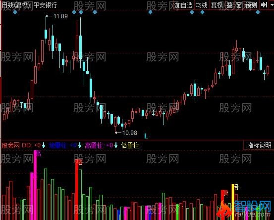 同花顺黑马成交量指标公式