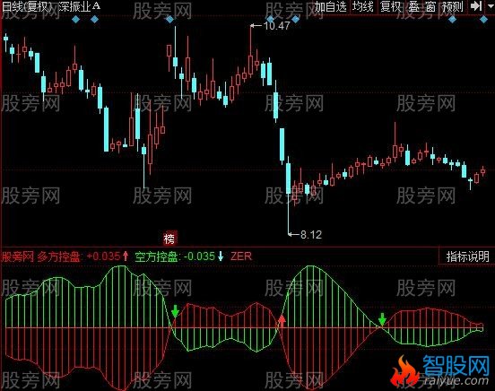同花顺跟庄控盘指标公式