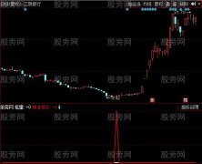 同花顺精准狠买指标公式