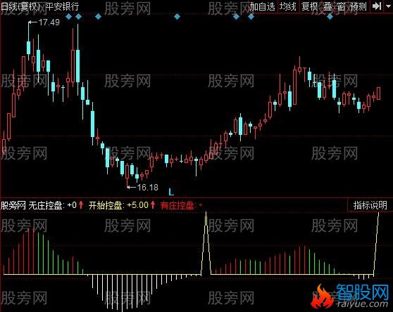 同花顺财神进门指标公式