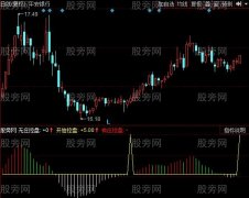 同花顺财神进门指标公式