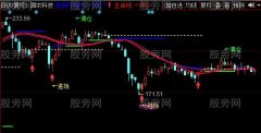 同花顺买卖方案主图指标公式