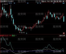 同花顺抓大势指标公式