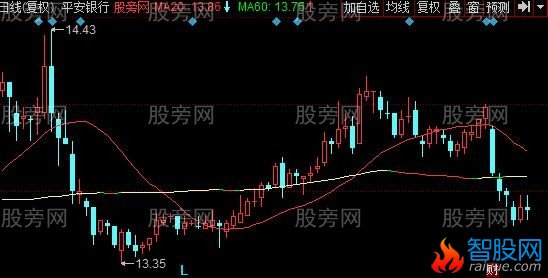 同花顺比翼双飞主图指标公式