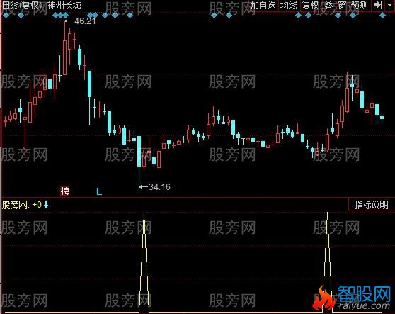 同花顺见底出击指标公式