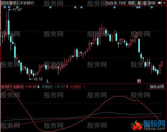 同花顺放量涨停缩量回踩指标公式