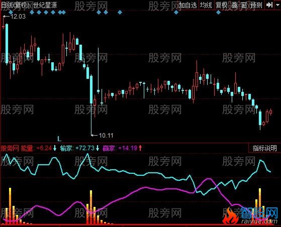 同花顺赢家追踪指标公式