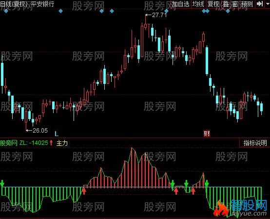 同花顺主力仓位指标公式