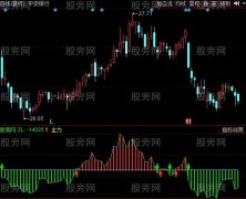 同花顺主力仓位指标公式