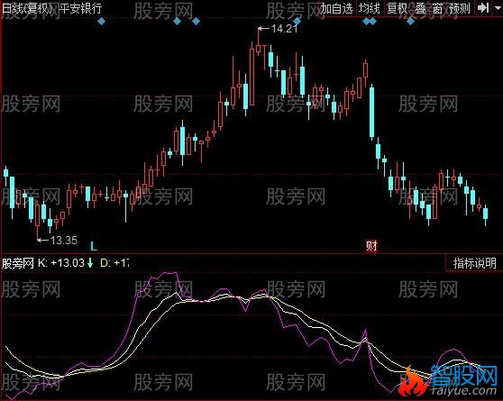 同花顺KDJ长线指标公式