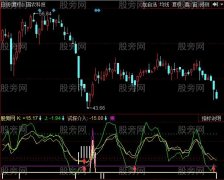 同花顺BIAS资金抄底指标公式