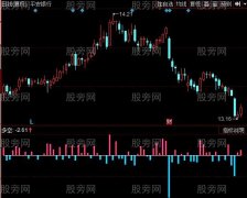 同花顺股度众生指标公式