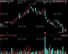 同花顺地量抓涨停指标公式