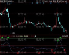 同花顺闪电KDJ指标公式