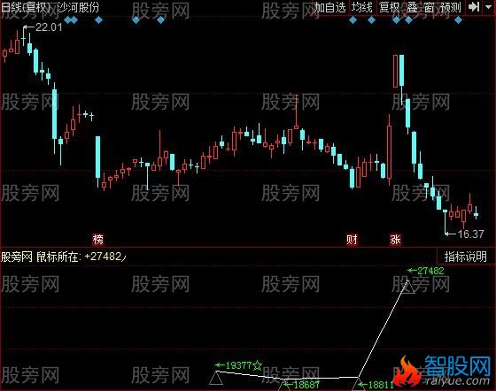 同花顺股东人数指标公式