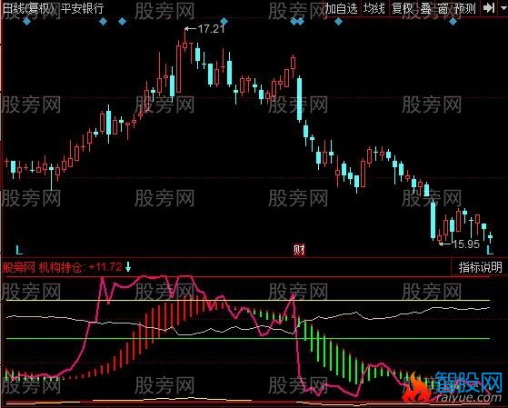 同花顺机构趋势指标公式