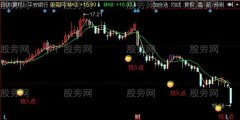 同花顺波段切入主图指标公式