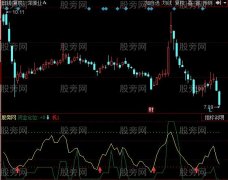 同花顺资金仓位与抄底曲线指标公式