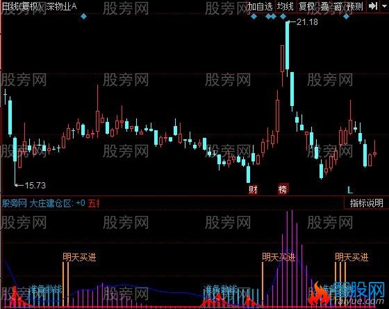 同花顺全仓买进指标公式