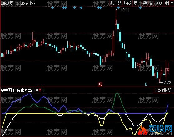 同花顺秘密进出指标公式