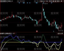同花顺秘密进出指标公式