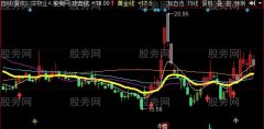 同花顺牛熊争锋主图指标公式