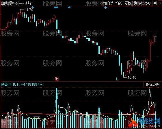 同花顺换手与预测指标公式