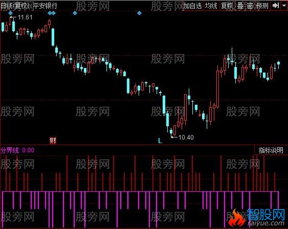 同花顺换手精细指标公式