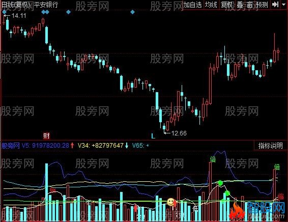 同花顺量能柱线指标公式