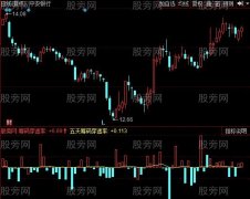 同花顺筹码穿透率指标公式