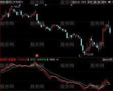 同花顺九天能量指标公式