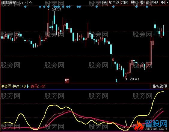 同花顺机会来了指标公式