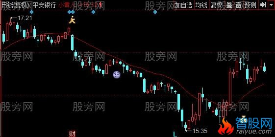 同花顺极地挖金主图指标公式